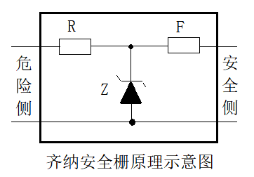 安全柵分類