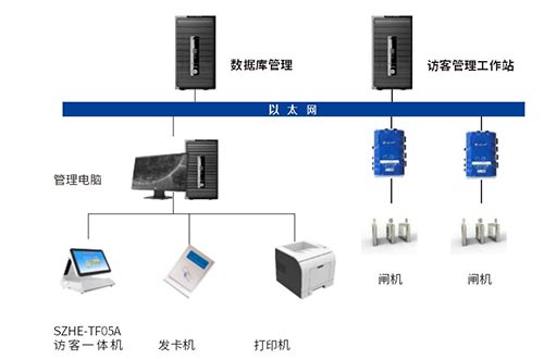 訪(fǎng)客管理系統(tǒng)