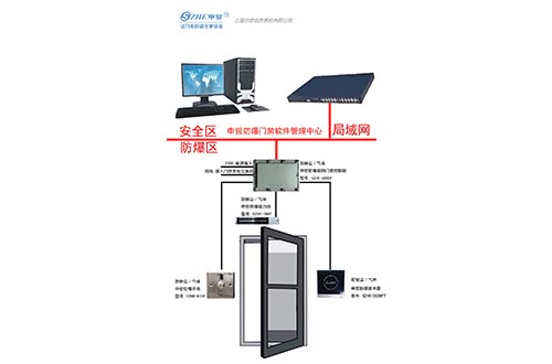 單開門防爆門禁