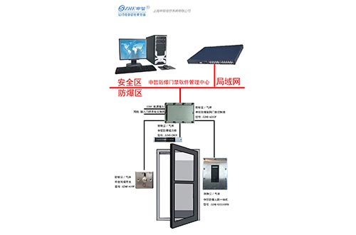 單開門防爆門禁