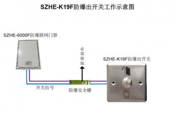 上海門禁的常見問題